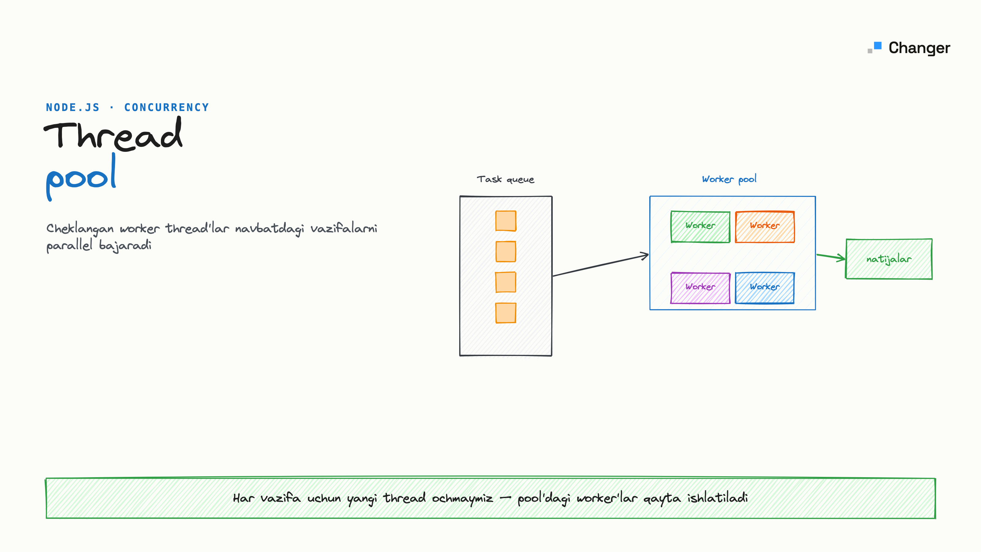 Node.jsda noldan thread pool yozamiz (worker threads)