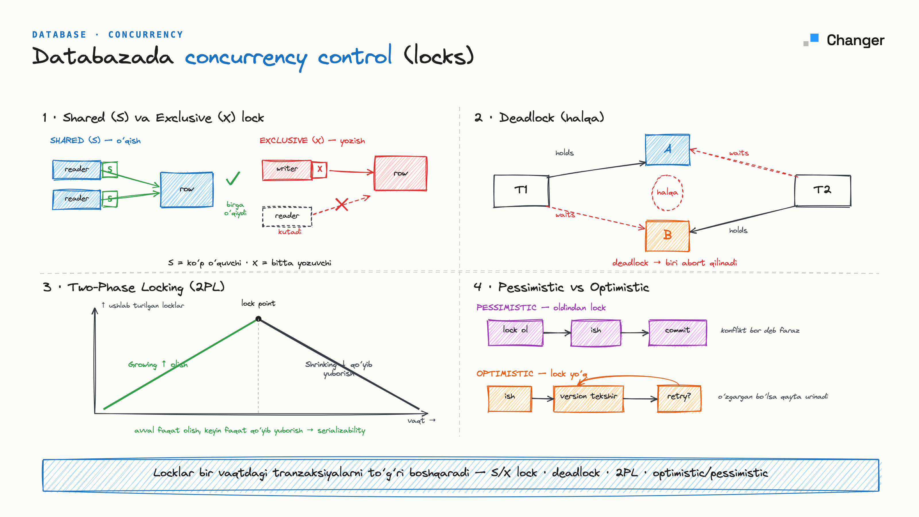 Databazada concurrency control: locks, 2PL va deadlock