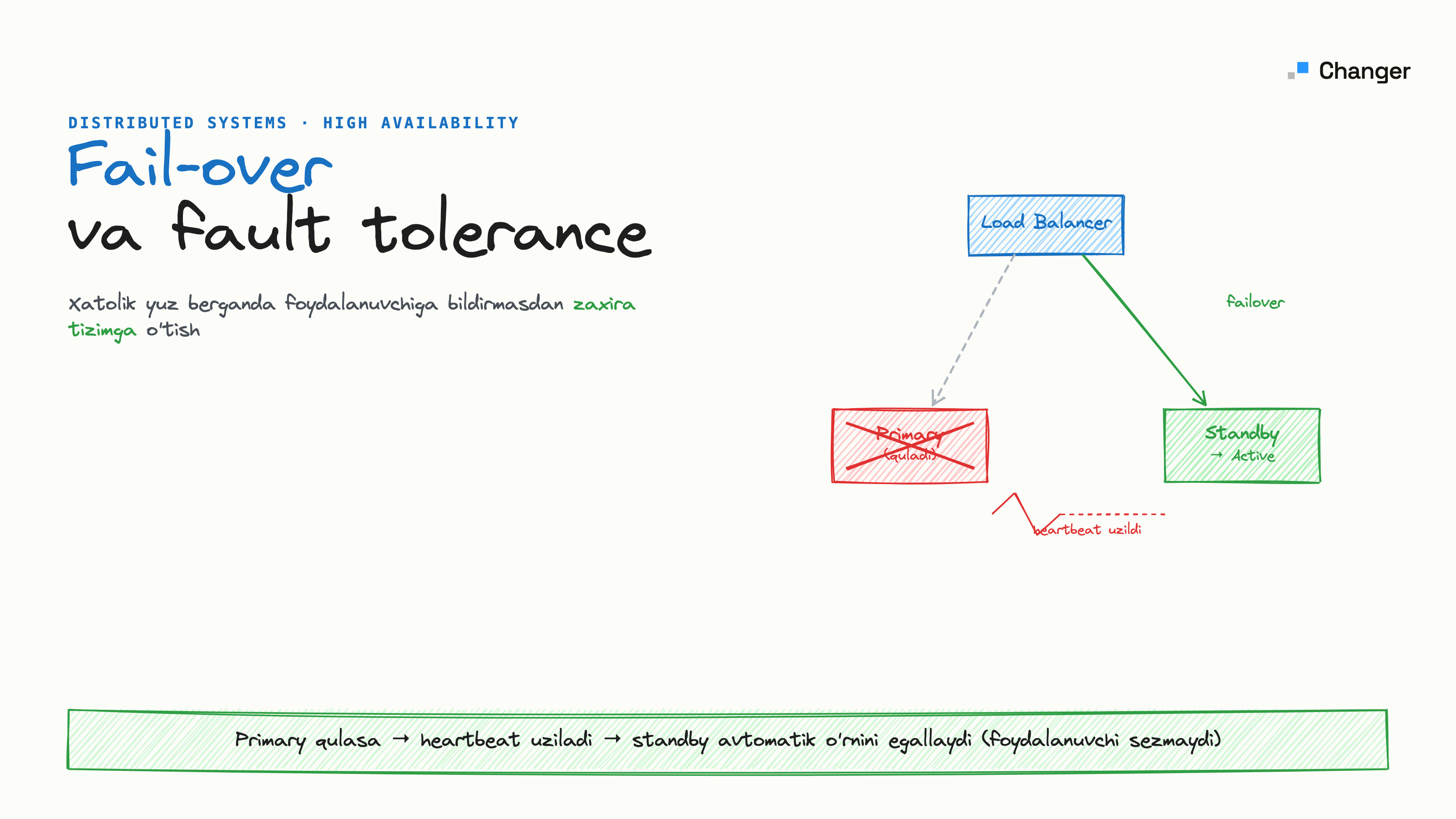 Fail-over va fault tolerance nima? High availability asoslari