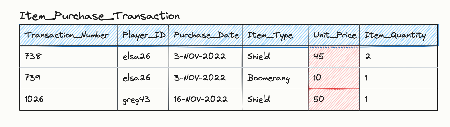 Item_Purchase_Transaction