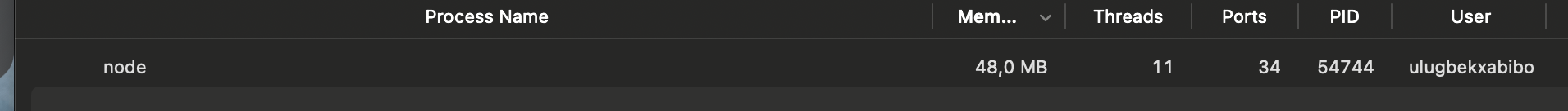 memory usage