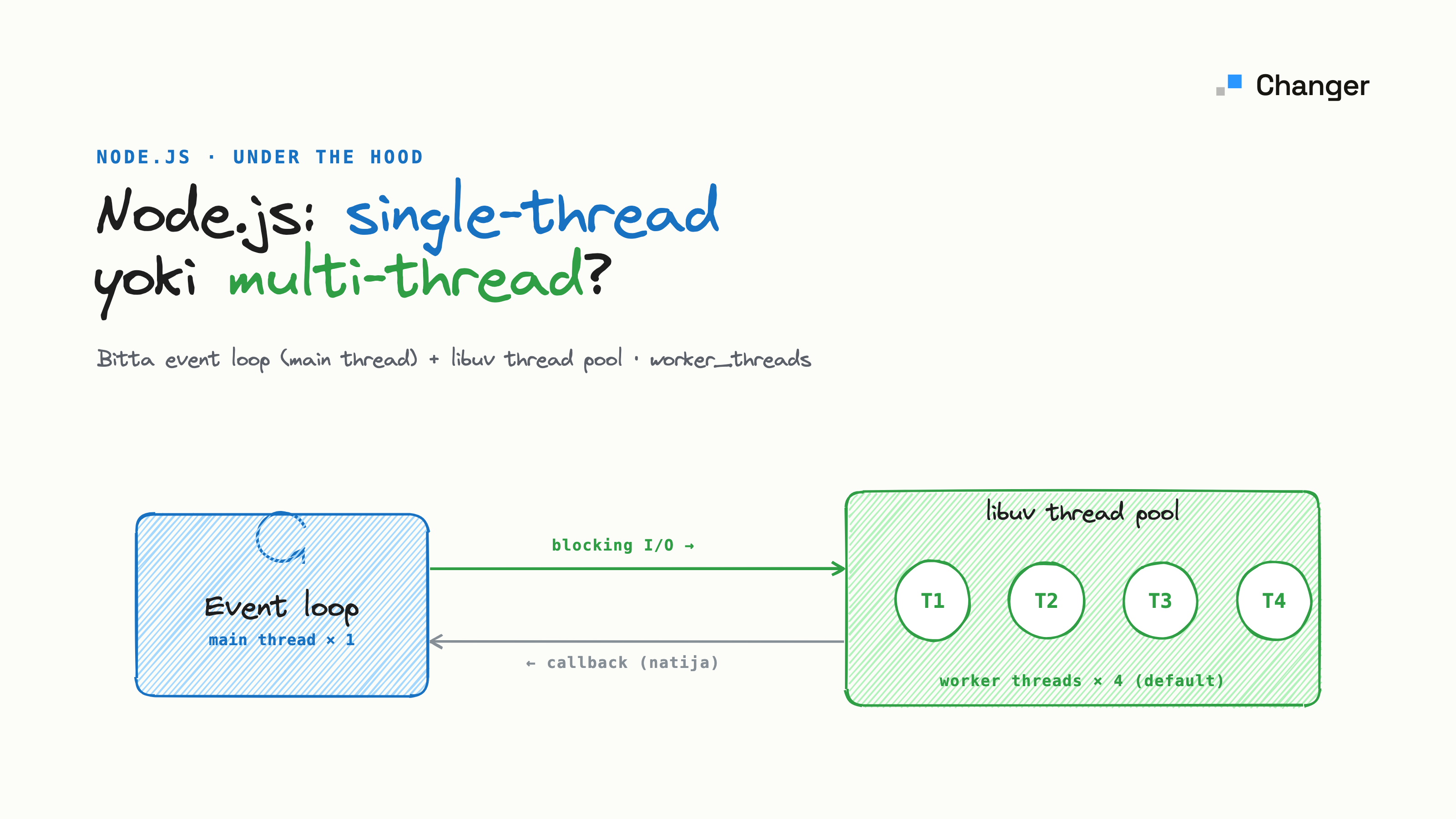 Node.js single threadmi yoki multi thread? (intervyu savoli)