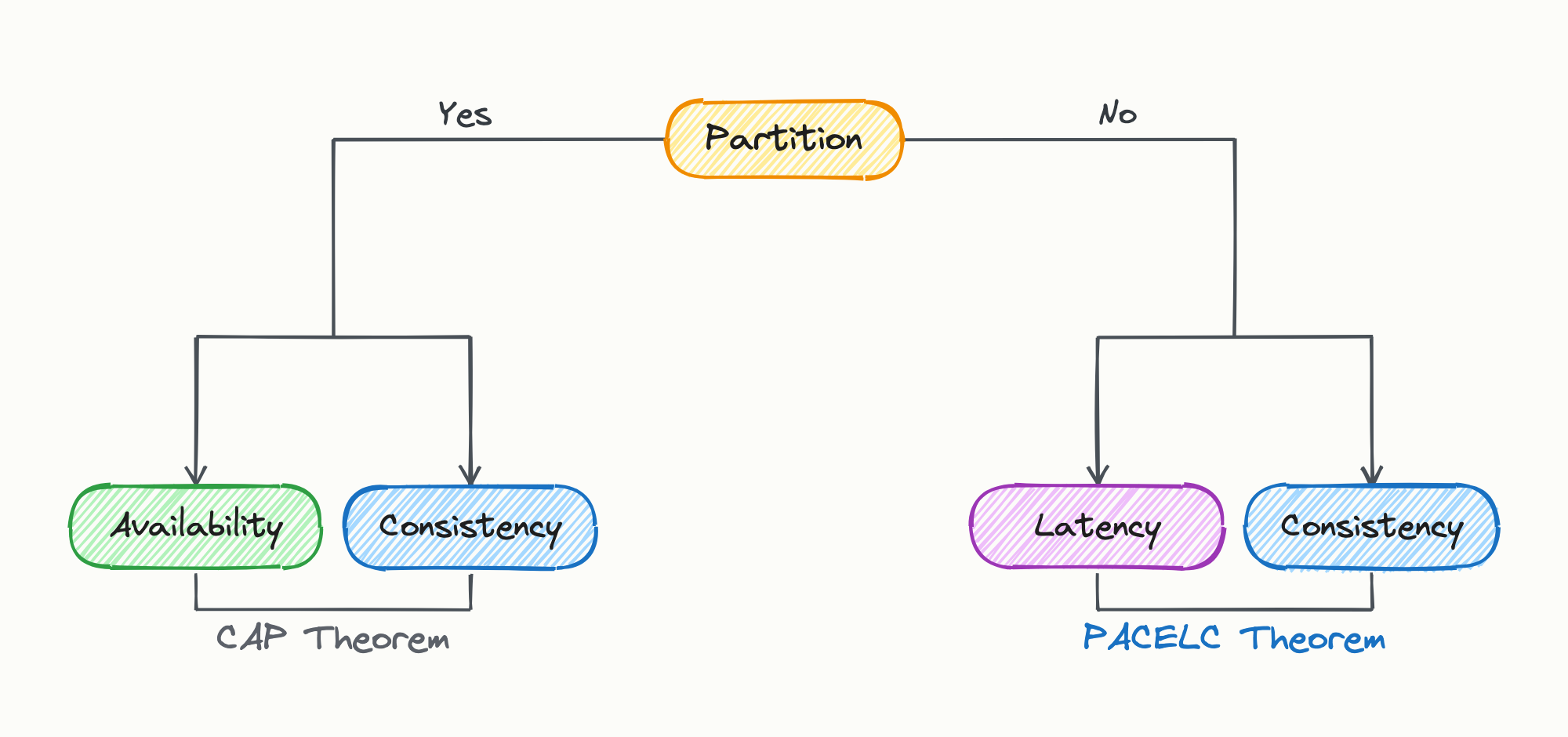 Pacelc