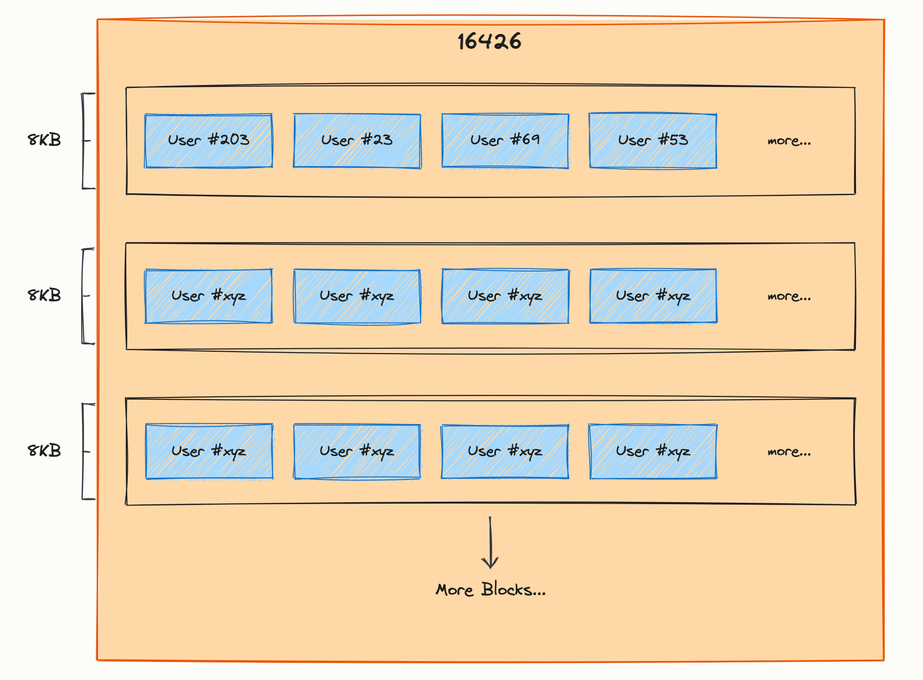 Heap image