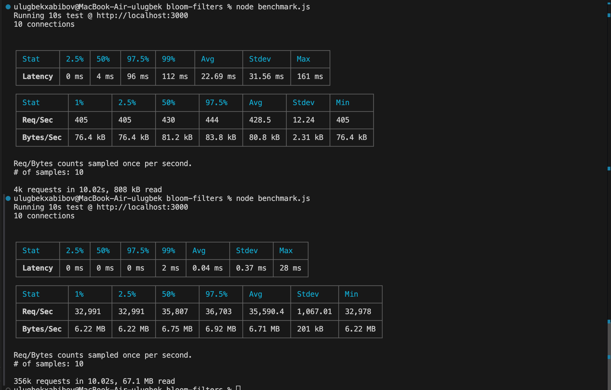 Benchmark natijalari (tepada bloom filtersiz , pastda bloom filter bilan):