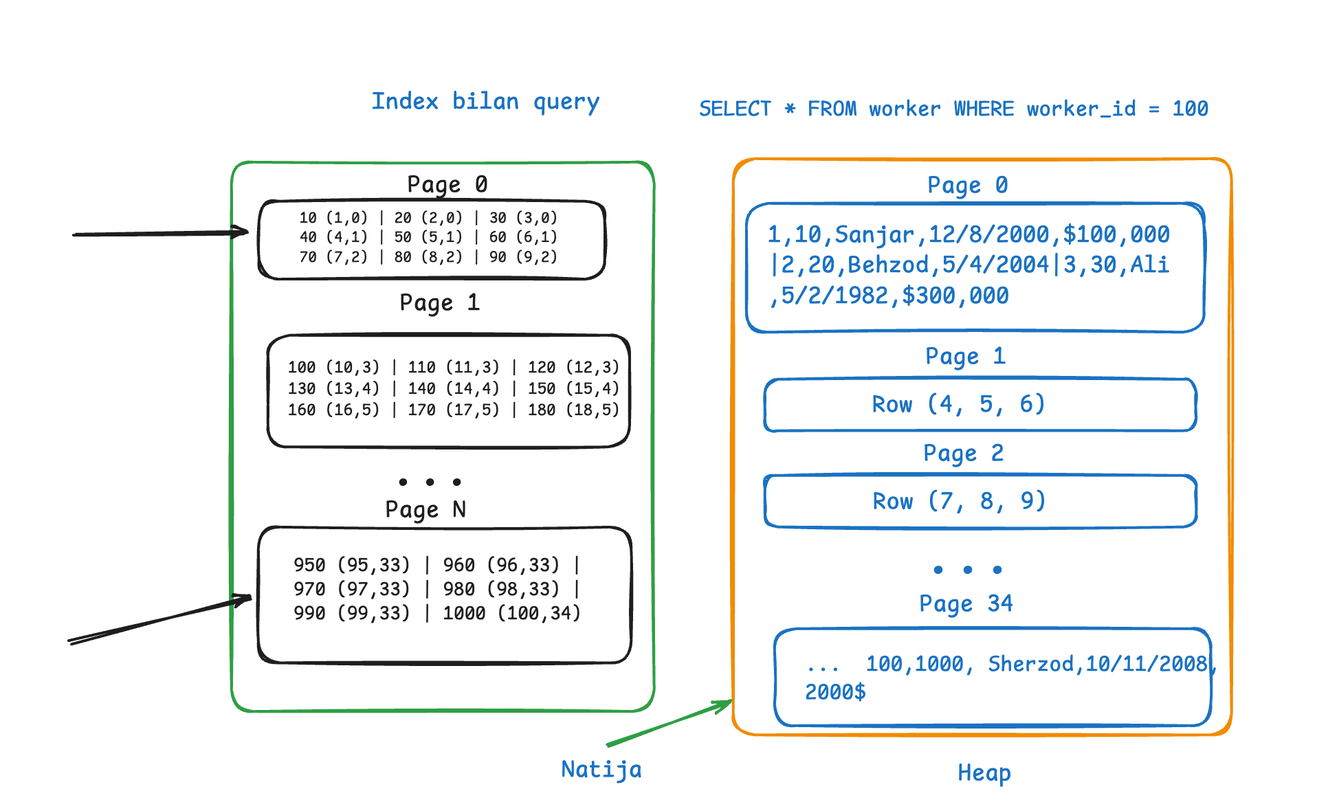 index bilan query