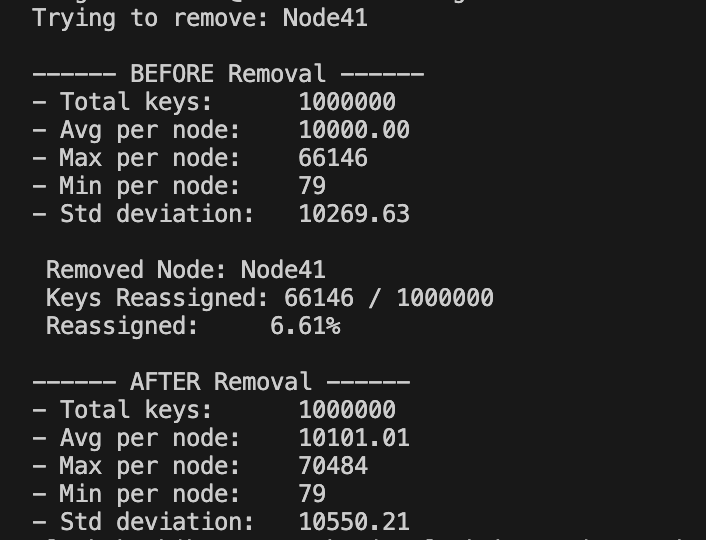 Benchmark(virtual nodesiz)