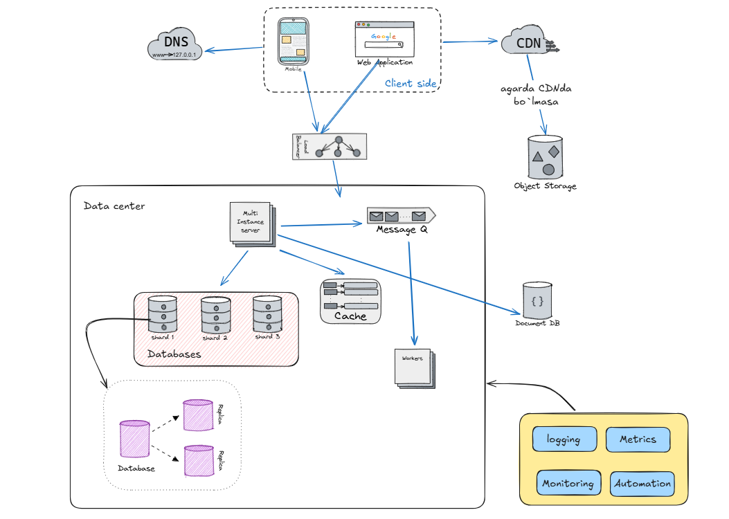 Scalability nima? Vertical va horizontal scaling