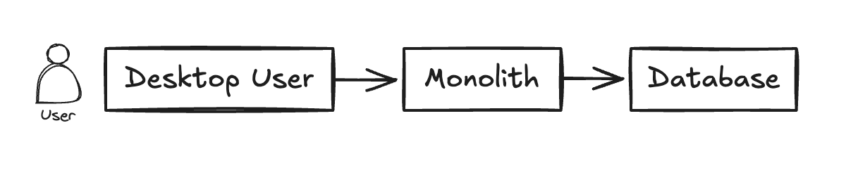 monolit struktura