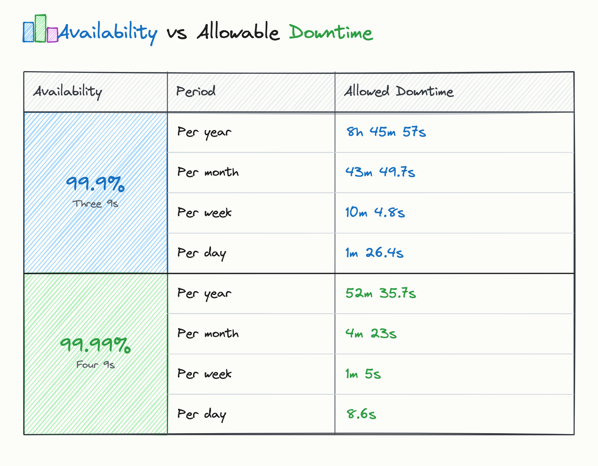 availability