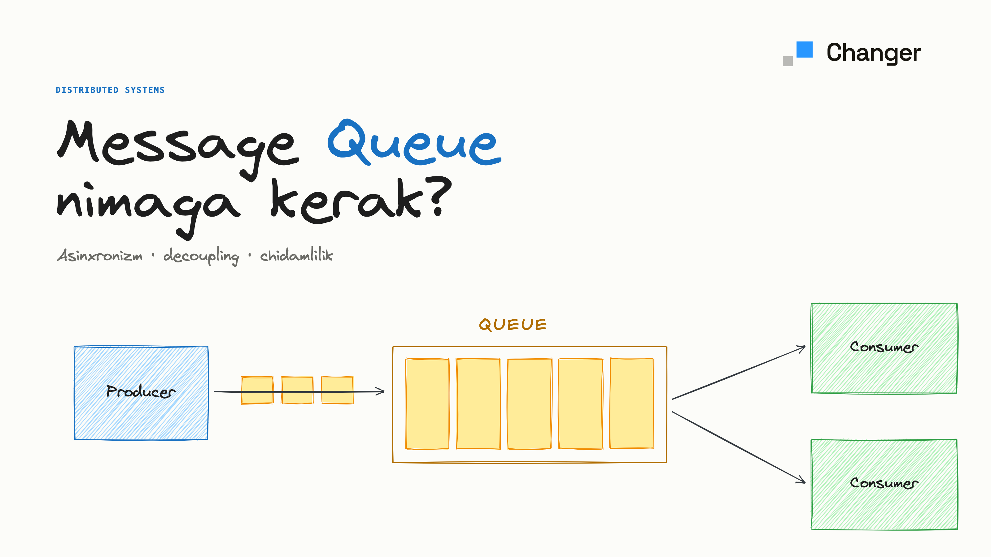 Message Queue nima va nimaga kerak? Producer, consumer, broker