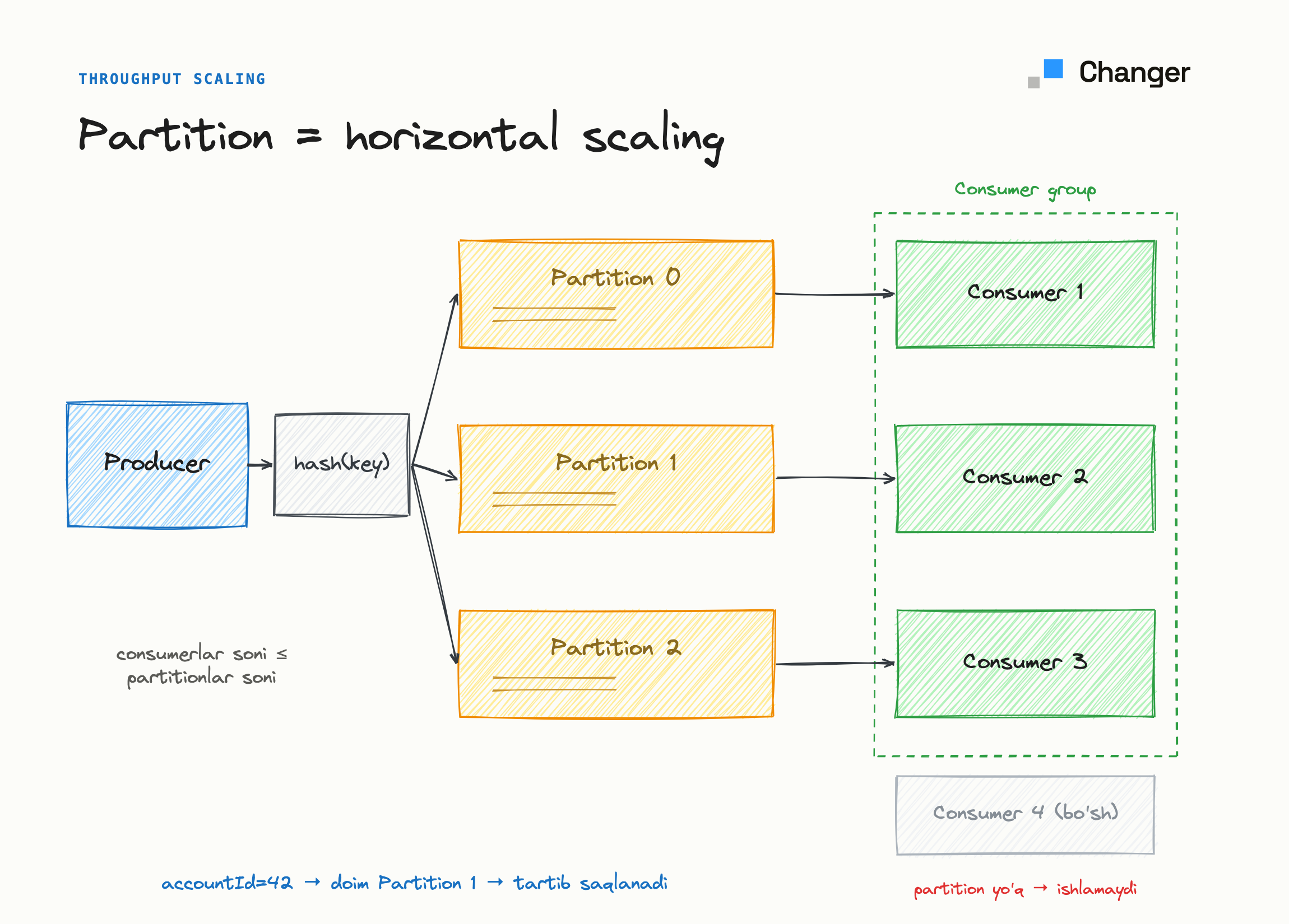 partitioning