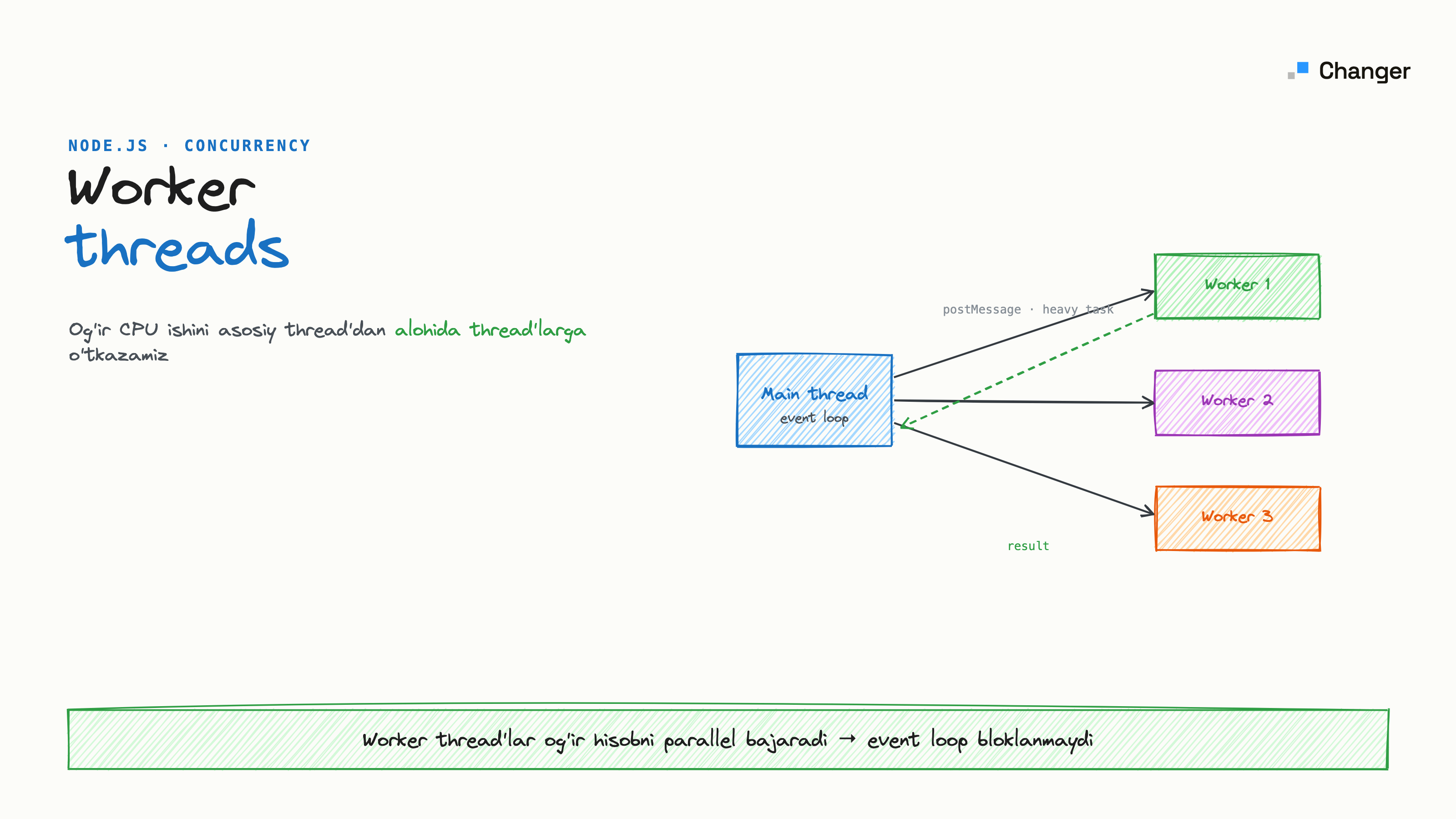 Node.js worker threads: concurrency va parallelism farqi