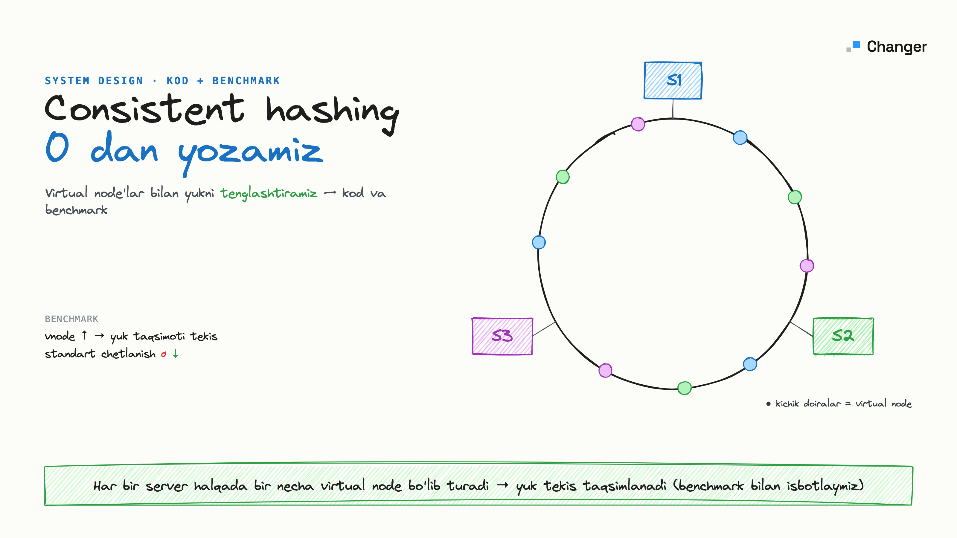 Consistent hashingni Node.jsda noldan yozamiz (benchmark)