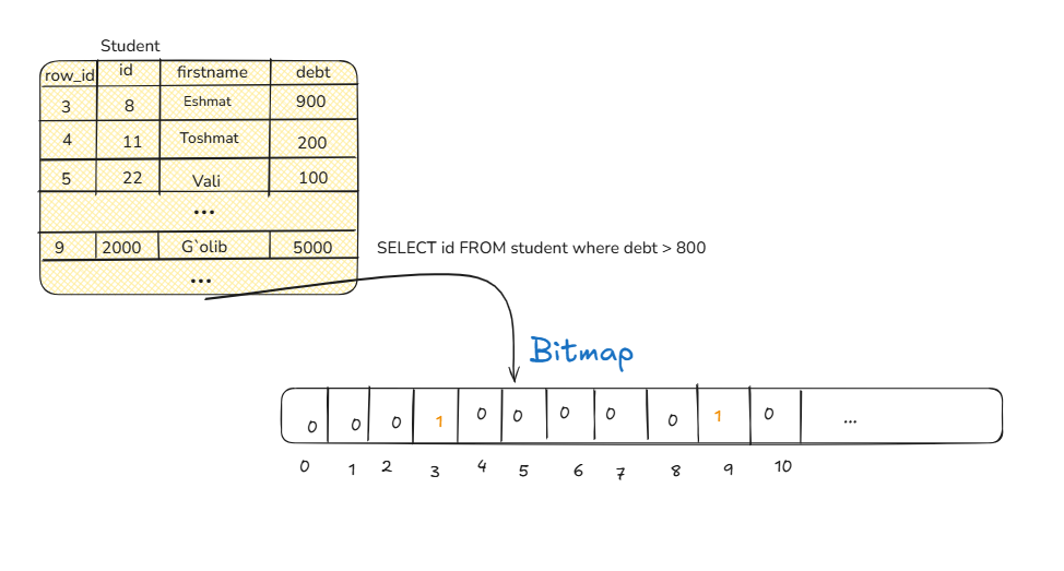 bitmap index scan