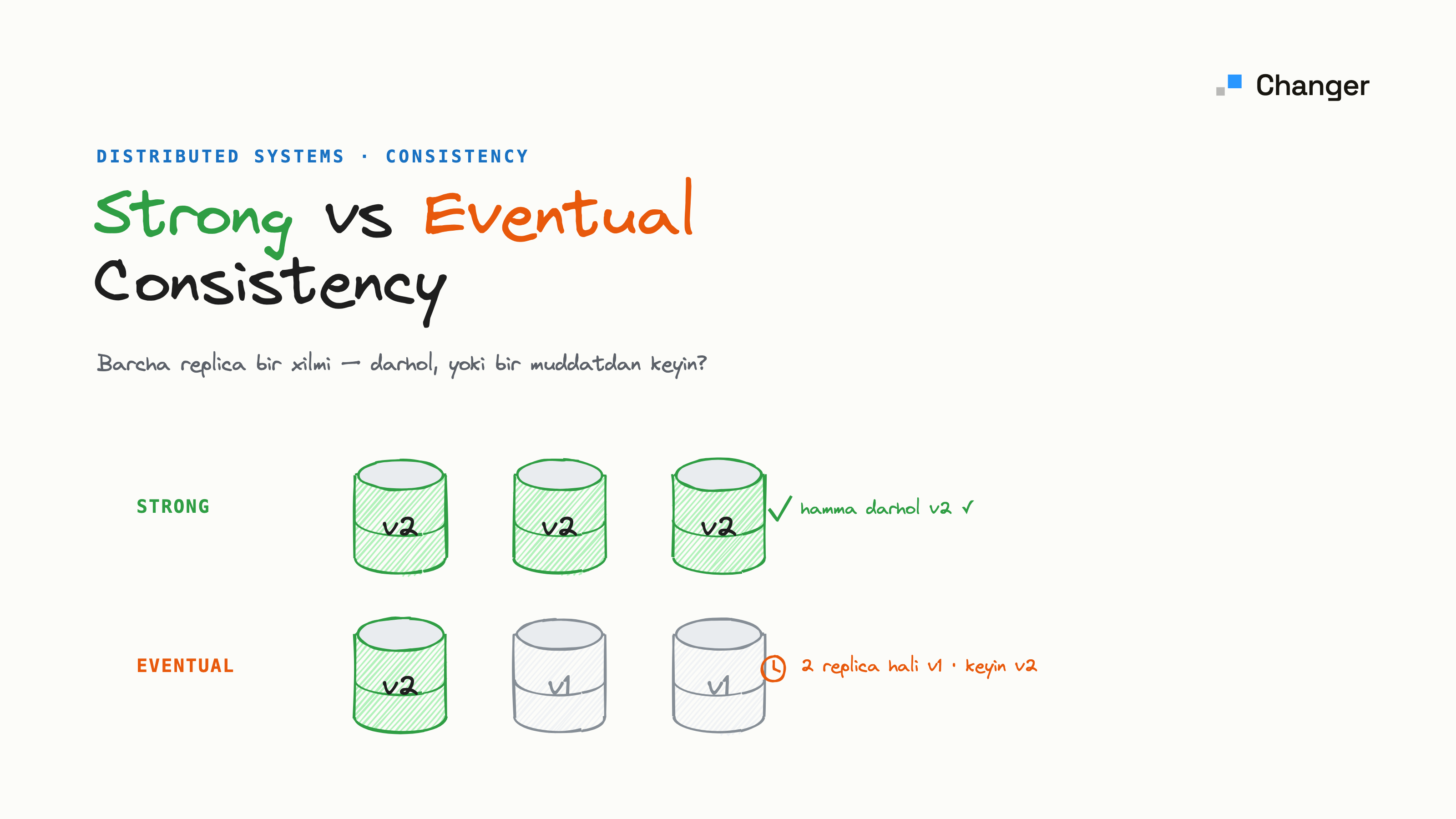 Strong va eventual consistency farqi nima?