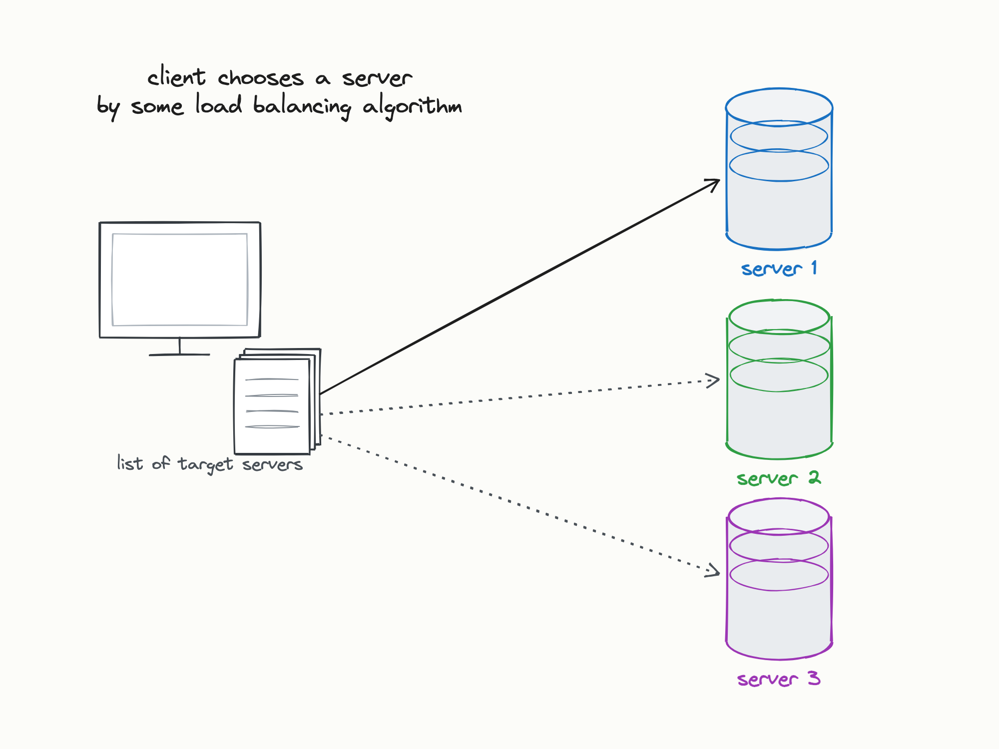 load balancing